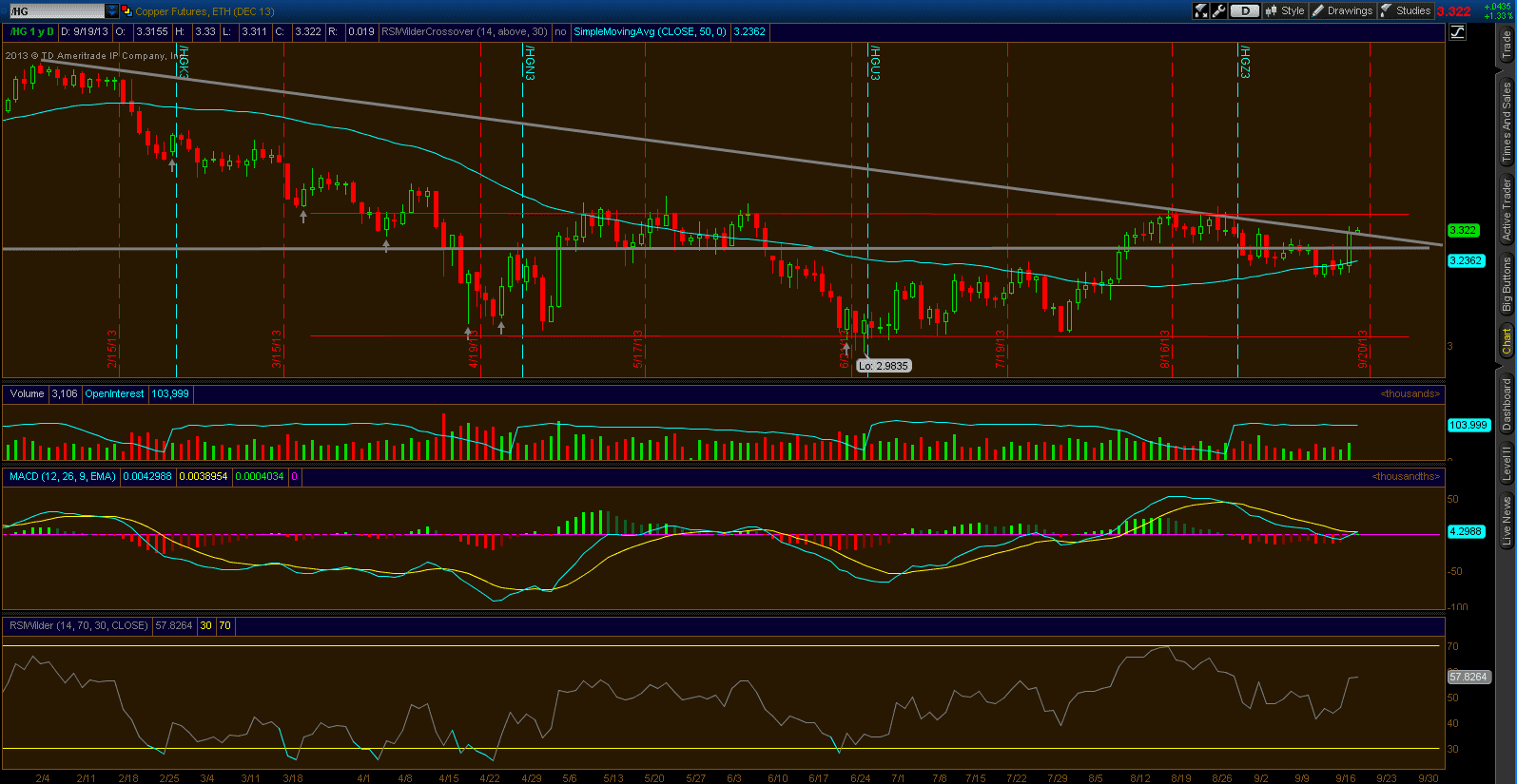 Copper Analysis - September 19, 2013